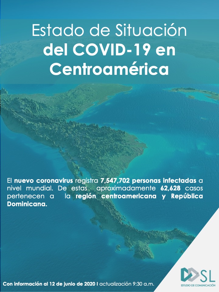 Estado de Situación COVID-19 en Centroamérica 12062020